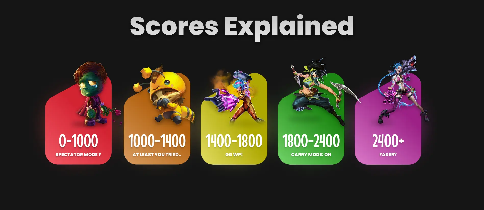 a visual explanation of mmradar.gg scoring system